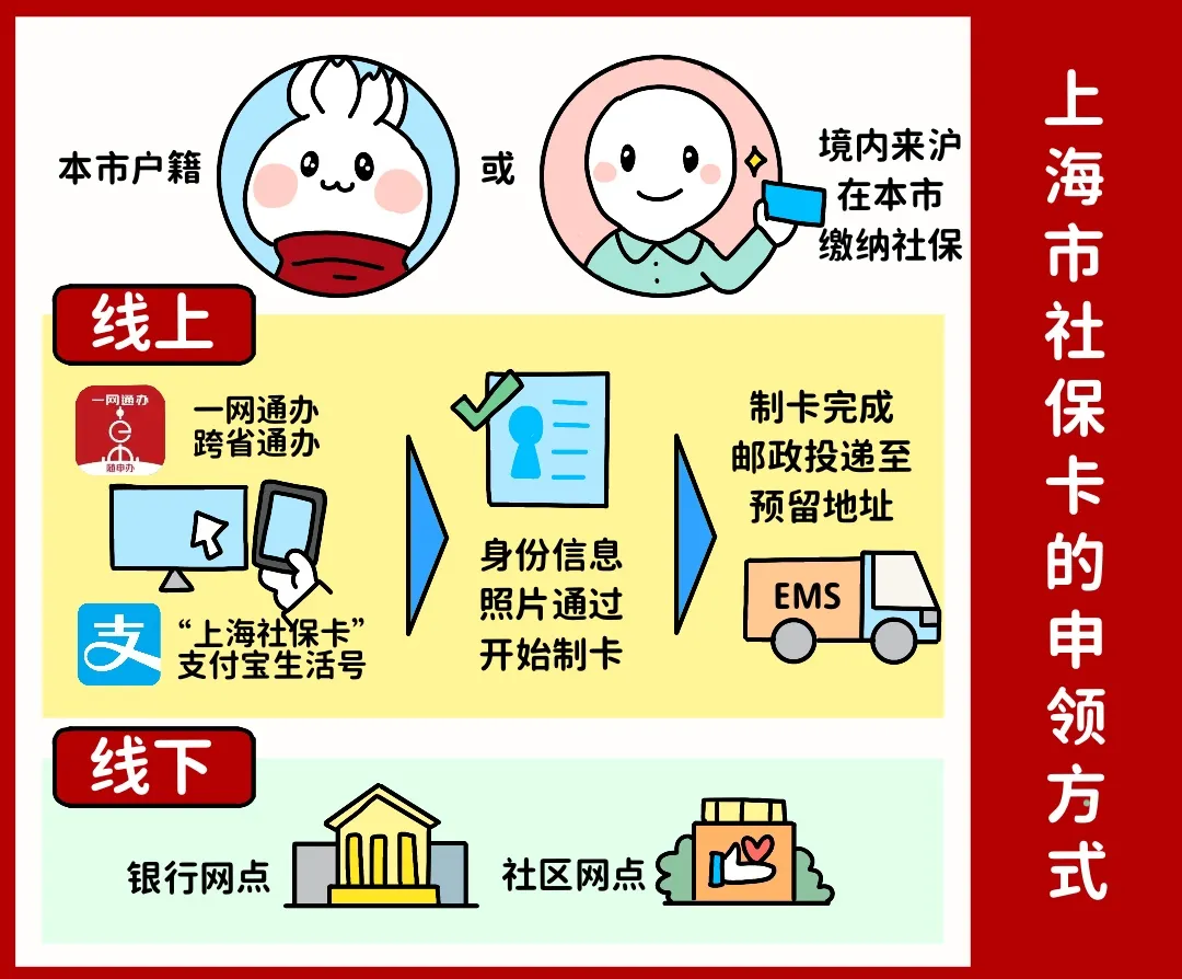 芜湖上海医保提取平台(上海医保怎么提取现金)