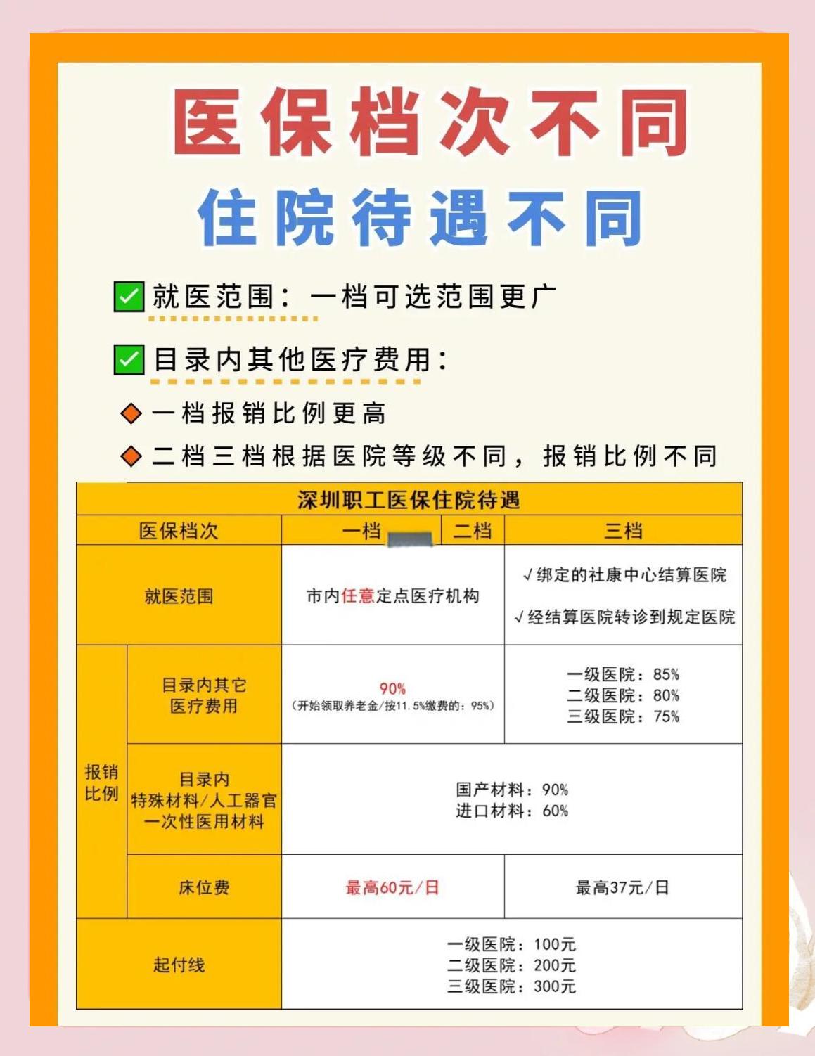芜湖深圳急用钱医保提取中介(深圳医保卡提现中介)