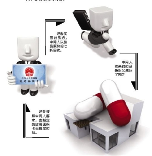 芜湖套医保卡回收商家(有回收医保卡的吗)