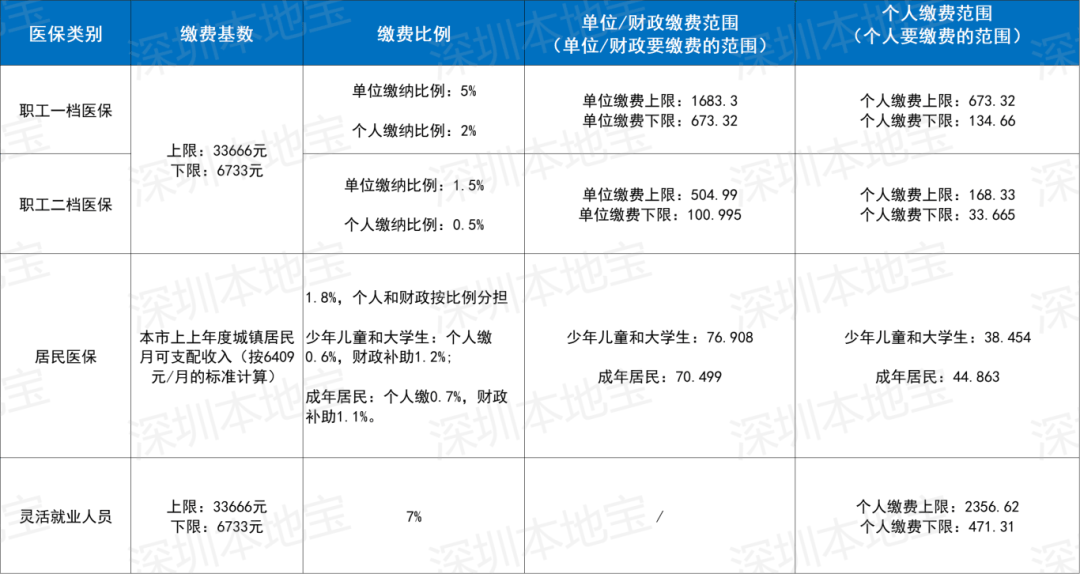 芜湖深圳医保套现(深圳医保套现一般手续费多少套取)