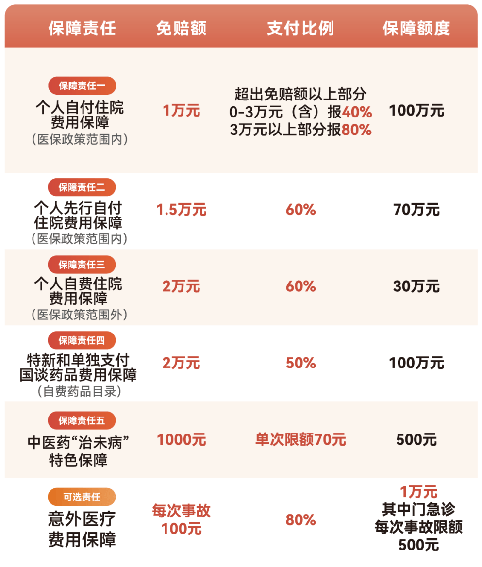 芜湖医保小额提取代办600以内(急用钱24小时医保提取)