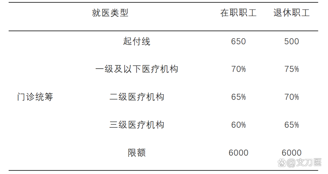 芜湖城乡医保报销比例(浙江城乡医保报销比例)