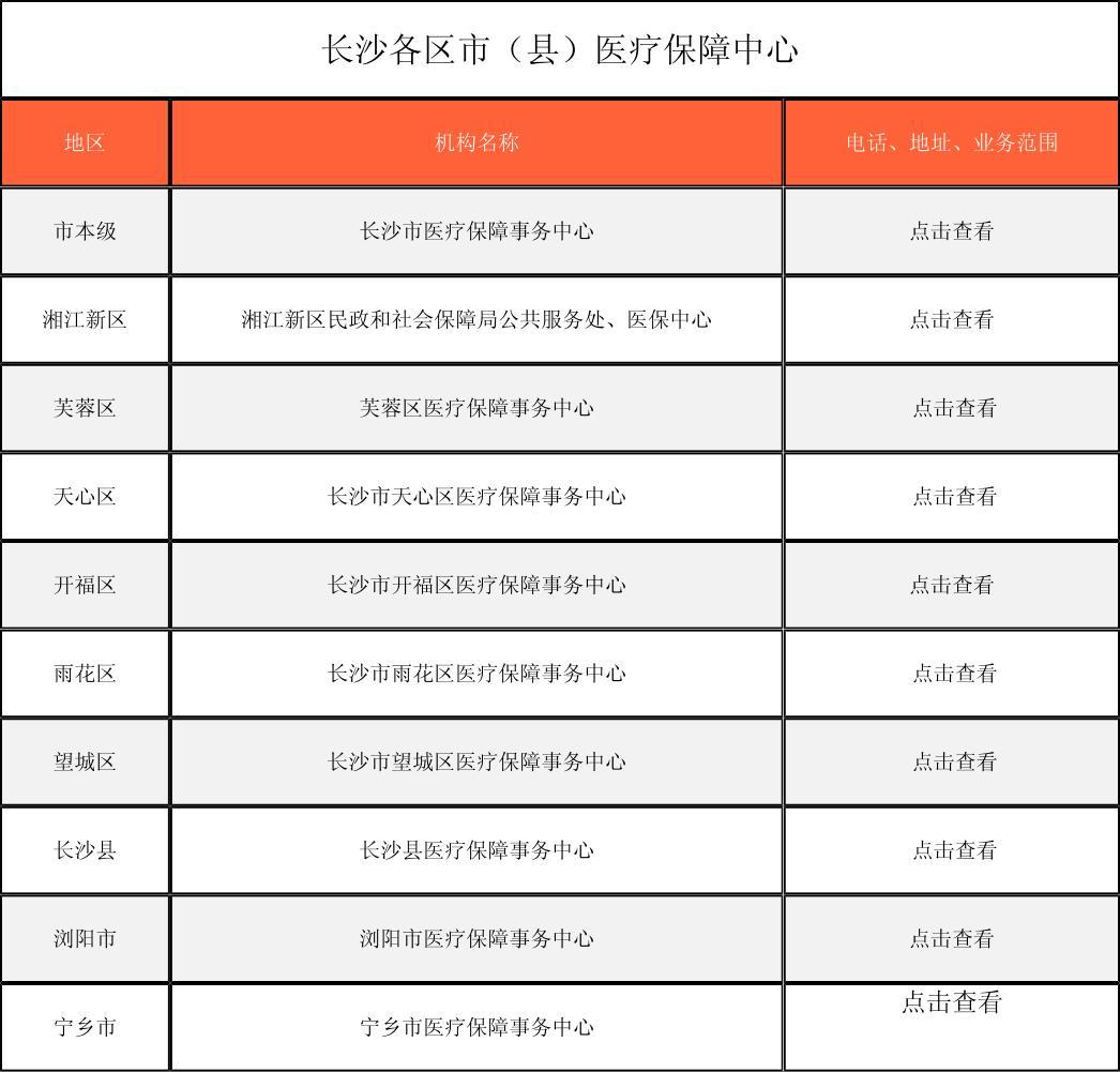 徐州医保中心电话(市医保中心咨询电话) 徐州医保中心电话(市医保中心咨询电话)