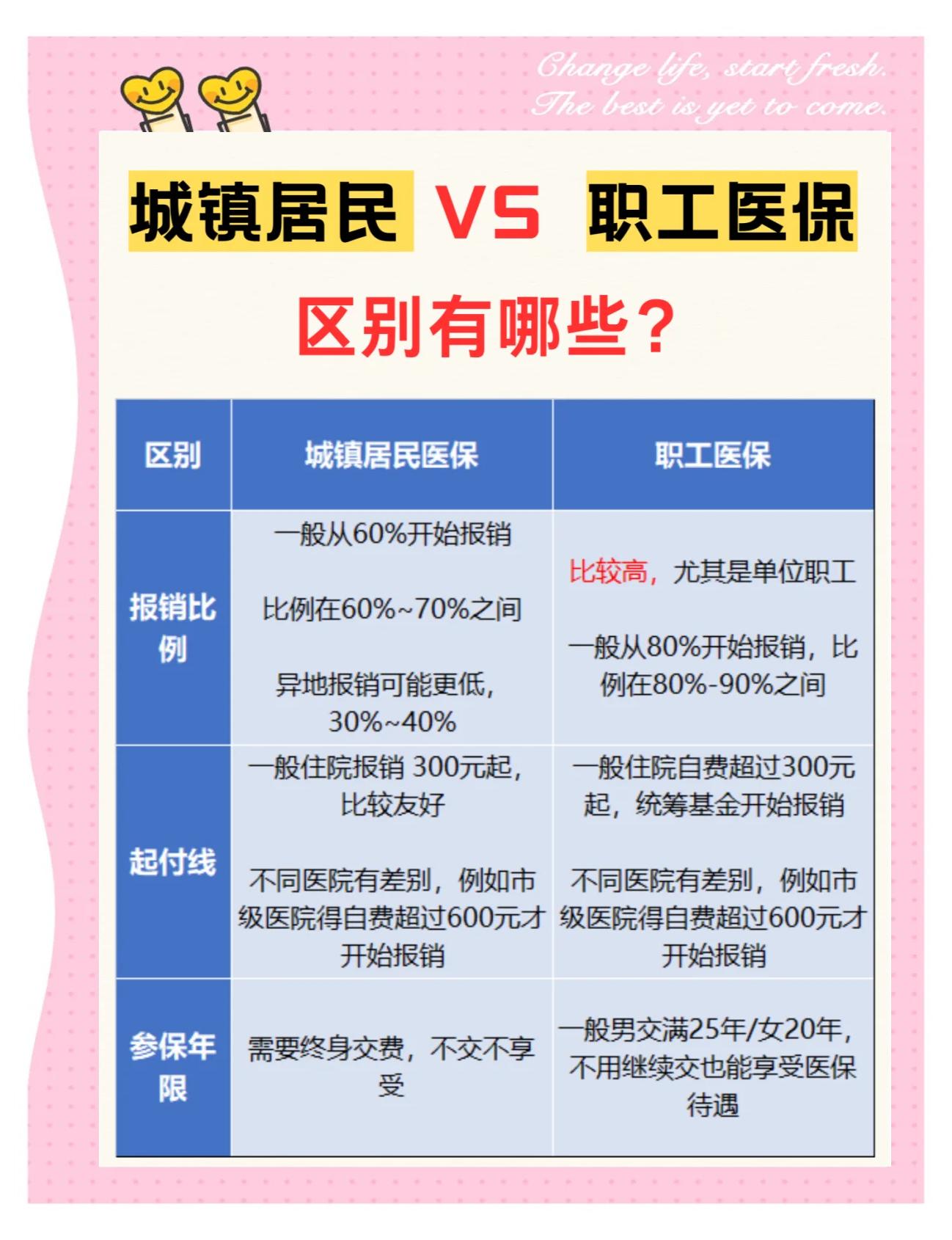芜湖大学医保和家里的医保(大学医保和家里的医保哪个便宜)