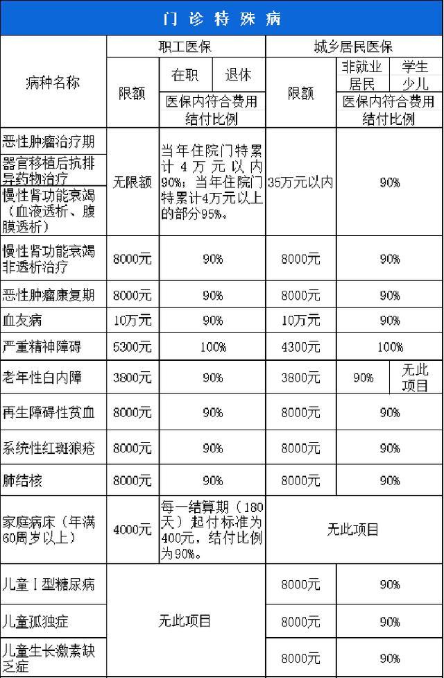 芜湖西安市医保报销比例(西安医保报销政策2020)