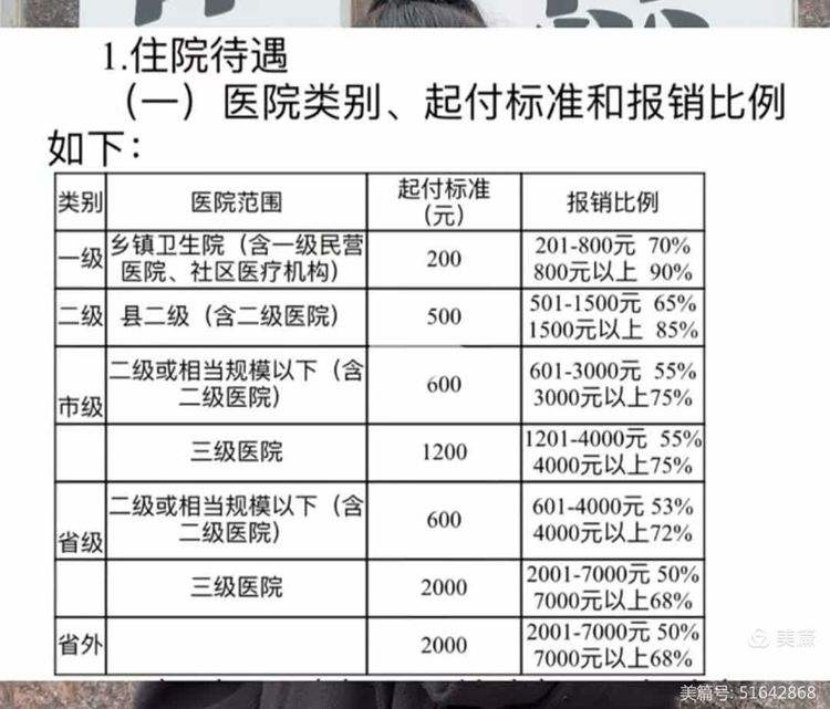 芜湖职工医保住院报销比例(职工医保住院报销比例是多少2025年)