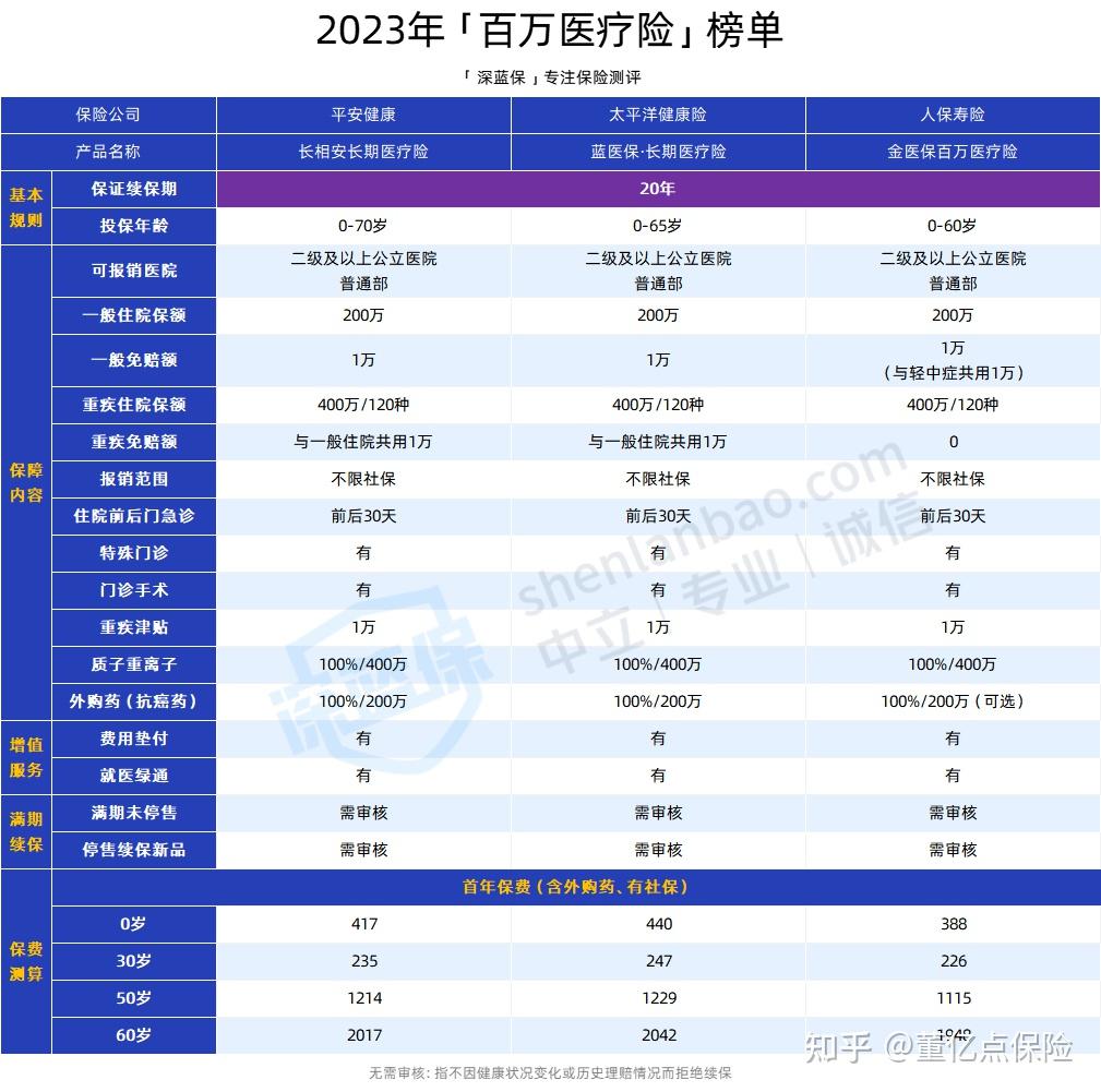 芜湖好医保长期医疗(好医保长期医疗旗舰版2025)