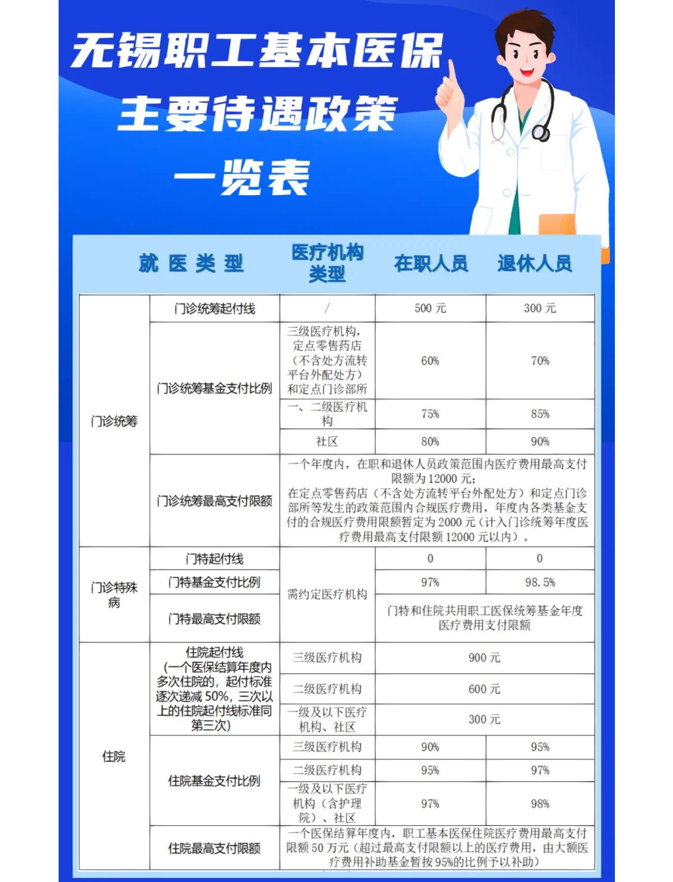 芜湖门诊看病医保怎么报销(退休后门诊看病医保怎么报销)